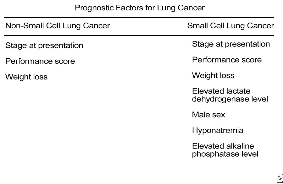 risk factors lung cancer